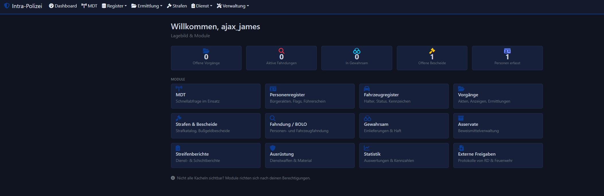 Intra-Polizei Dashboard